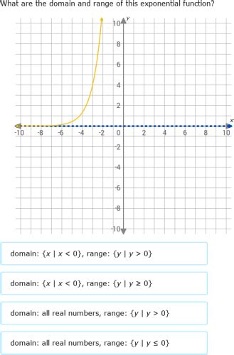 Ixl Domain And Range Of Exponential Functions Algebra 1 Practice