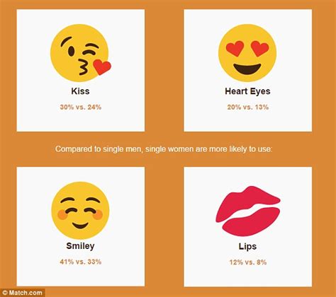 Survey Reveals Youve Got Sex On The Brain If You Use Lots Of
