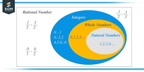 Is 1 A Rational Number Detailed Explanation With Sample The Story Of Mathematics A History