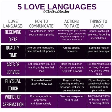 Understanding is the key to forming a long lasting bond and relationship. Five Love Languages - Life Coaching and Therapy