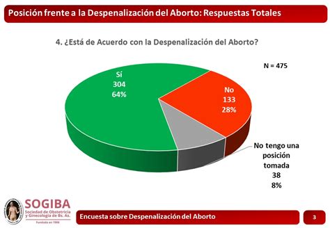 Последние твиты от encuesta (@encuestas0k). Encuesta sobre Despenalización del Aborto 2018