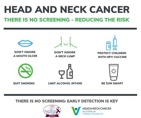 Head And Neck Cancer Australia World Head And Neck Cancer Day