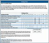 Images of Compare Medicare Supplement And Advantage Plans
