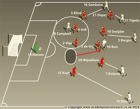 Soccer Tactics Back 3 And Back 5 Formations By Ray Power