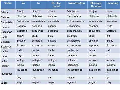 Lista De Verbos Simple Present