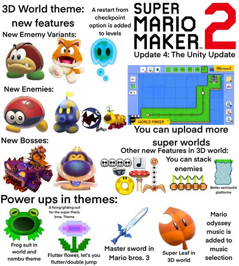 Mario Maker Update Idea The Unity Update Making All Of The Themes More Consistent As Well