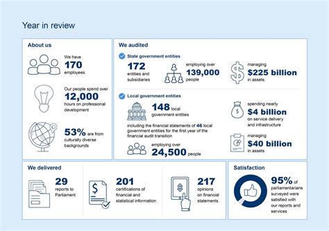 Annual report 2018 organizational overview. Annual Report 2018-2019 - Office of the Auditor General