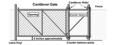 Buyers Guide To Choosing A Cantilever Sliding Gate The American