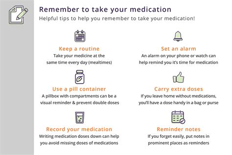 Medication Adherence For Better Health Physicians Health Plan