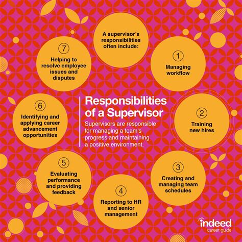 what are the responsibilities of a supervisor supervisor training leadership