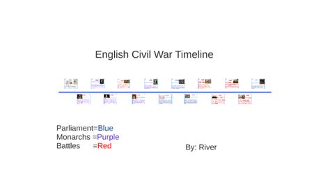 English Civil War Timeline By River Macdonald On Prezi