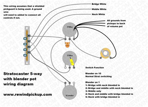 Wiring diagrams by lindy fralin. Hss Strat Wiring Diagram Blender