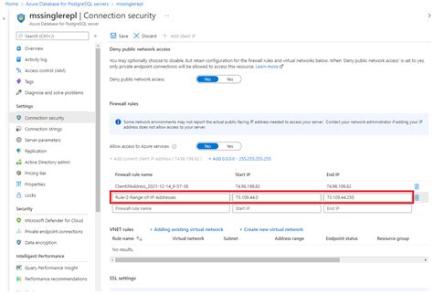 Manage Firewall Rules Azure Portal Azure Database For Postgresql