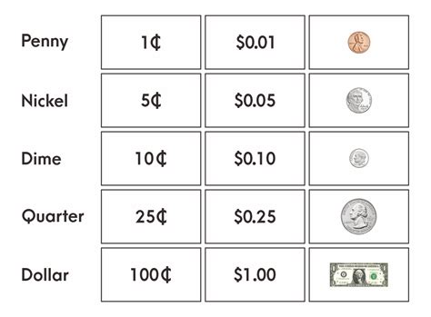 Printable Money Chart Printable Word Searches