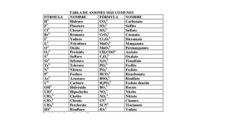 The Table Is Shown With Numbers And Symbols For Different Types Of