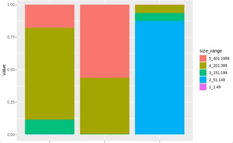 Grouped Stacked And Percent Stacked Barplot In Ggplot2 The R Graph