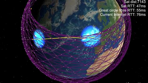Starlink Spacex Internet Satellite Constellation Just Got