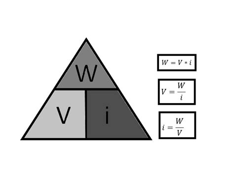 Ley De Watt Definición Fórmulas Ejemplos Resueltos Ejercicios