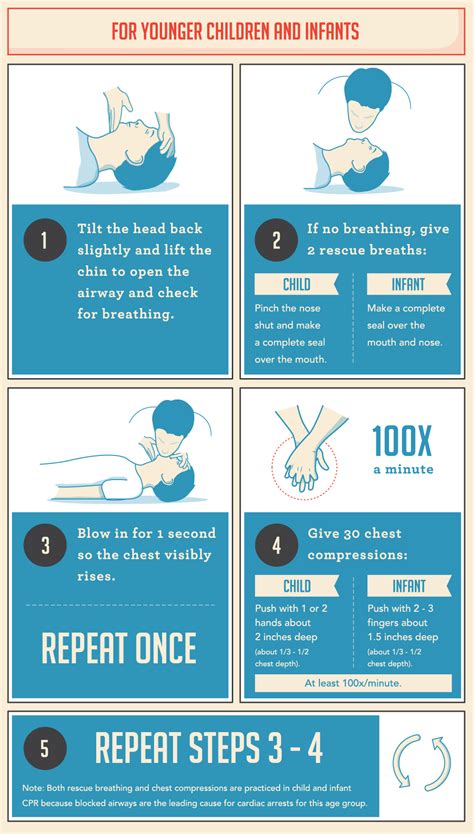 A Crucial Guide On How To Perform Cpr How To Perform Cpr Cpr