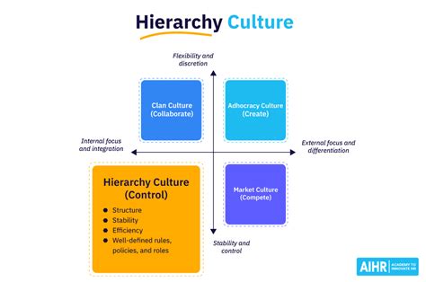 Hierarchy Culture An Informative Guide For Hr Aihr