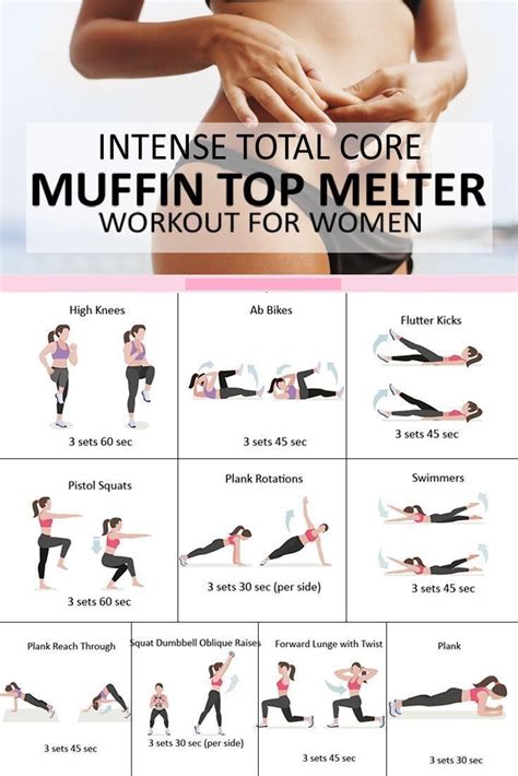 Intense Total Core Muffin Top Melter Workout For Women Fitness Workout For Women Body Workout