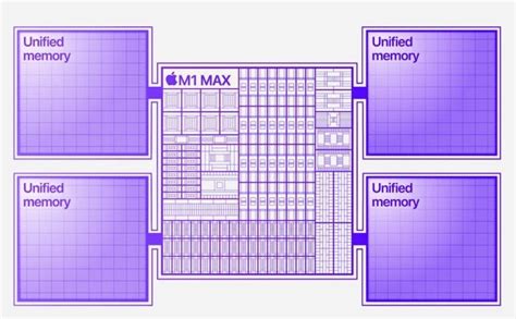 Apples Unified Memory Explained Laptrinhx