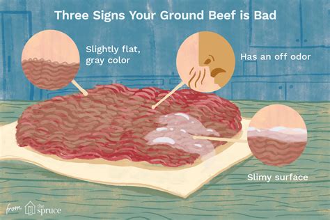 But meat that has been frozen for a long time tends. How Can You Tell If Ground Beef Has Gone Bad - Beef Poster