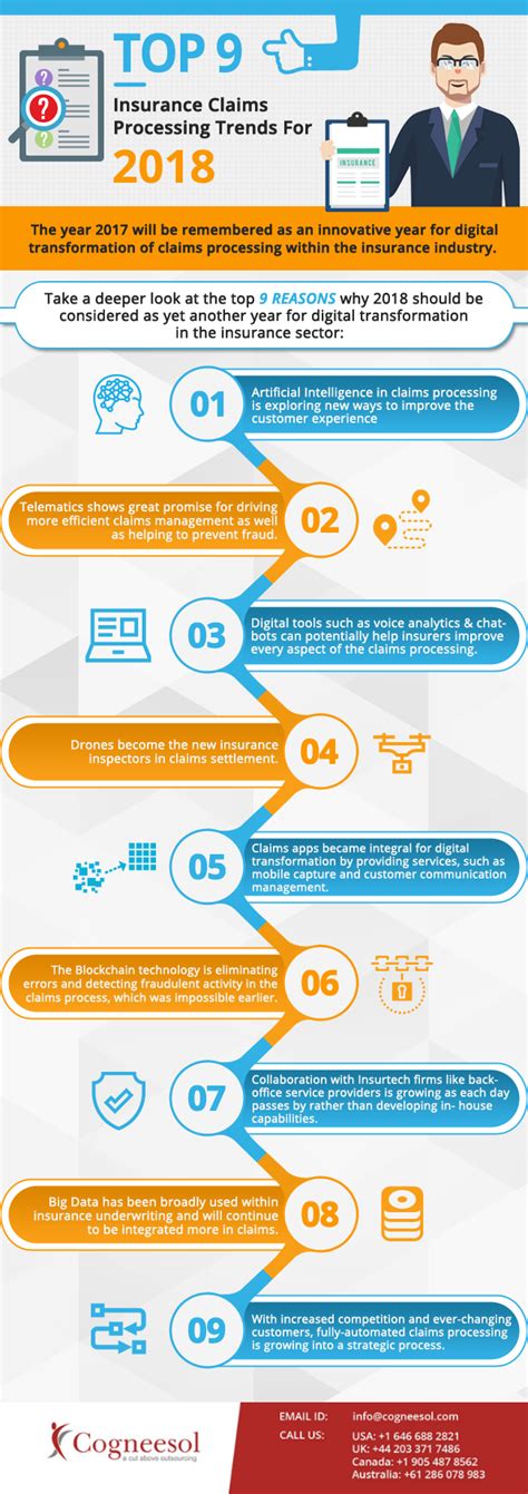 Wondering what kind of commercial insurance you need as an ecommerce store? Top 9 Insurance Claims Processing Trends - Infographic