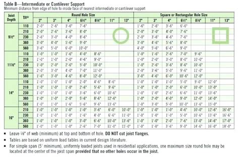 Tji Joist Span Chart Bci® Joist Span And Size Charts Available For