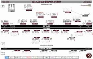 Projected Depth Chart For 2013 Texas A M Football Good Bull Hunting