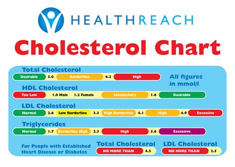Go 11 Adventures In Cholesterol