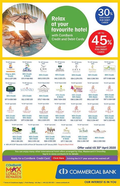 Paypal has become a widely accepted form of payment. Relax at your favourite Hotels with Commercial Bank Credit ...