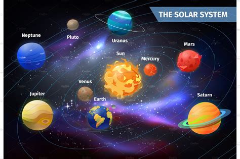 Planets On Orbits Around Sun Solar System Custom Designed