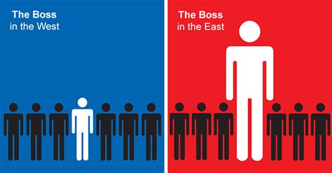 20 Accurate Depictions Of Cultural Differences Between The East And West