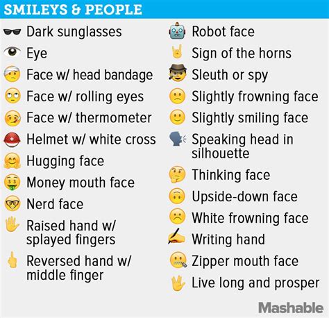 Ios 91 Adds 184 New Emoji To Your Iphone Heres What They All Mean