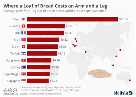 The law of south africa prohibits pharmacies from dispensing abortion pills. How much does bread cost in 10 most expensive countries ...