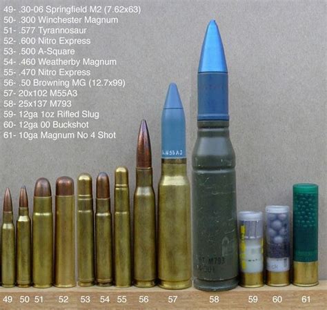 Different Types Of Gun Bullets Mana Blog For All