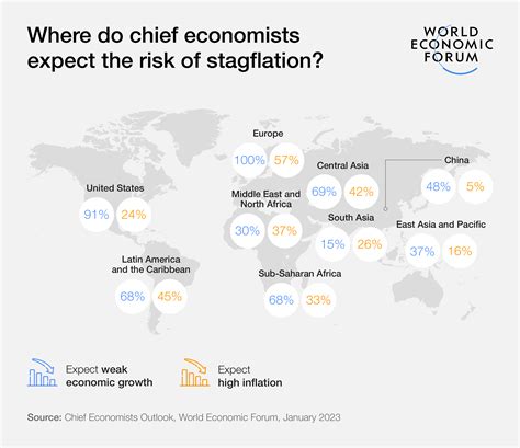 Recession In 2023 That Depends On Where You Are In The World World Economic Forum