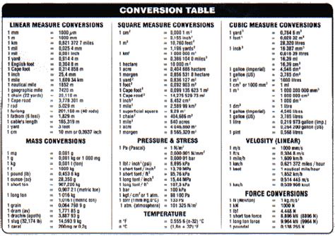 Check spelling or type a new query. Pin on Health & measures