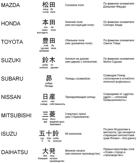 Importance of Japanese auto brands shram.kiev.ua gambar png