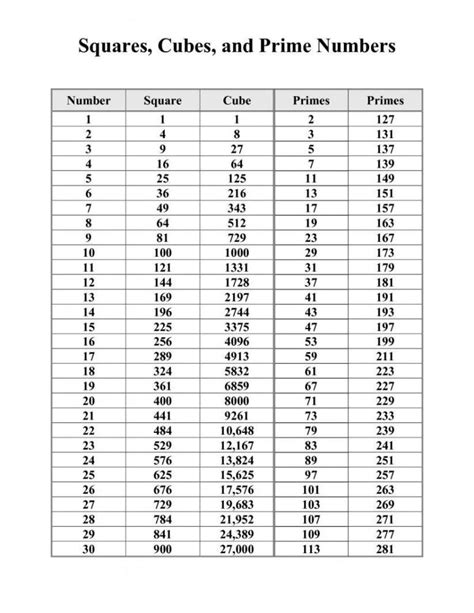 Printable Prime Number Chart 1 1000 9 Printable Chart