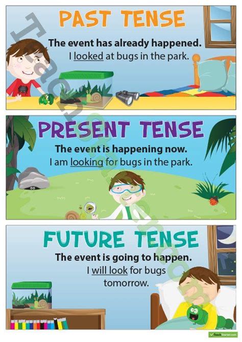 Past Tense Present Tense And Future Tense Posters Teaching Resource