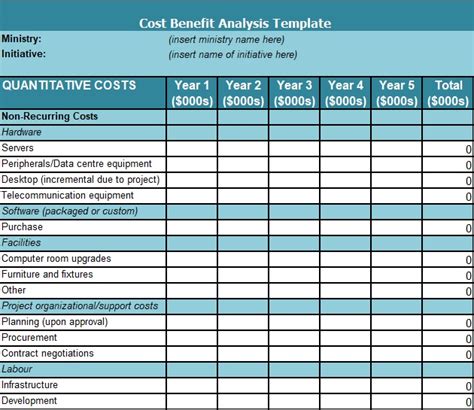 Free Cost Benefit Analysis Templates Excel Word Pdf Best