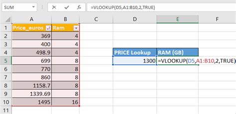 Mastering Vlookup In Excel A Step By Step Guide