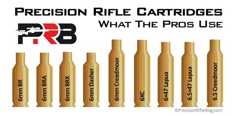 Rifle Caliber What The Pros Use PrecisionRifleBlog
