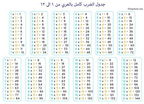 جدول الضرب كامل بالعربي من 1 الى 20 أسهل الطرق للحفظ