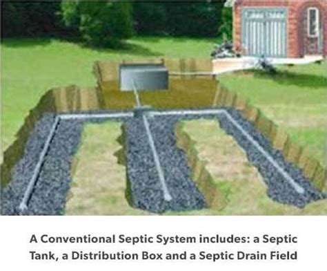 This video covers a septic field failure and the septic drainfield replacement installation process. conventional-septic - Septic Drainer