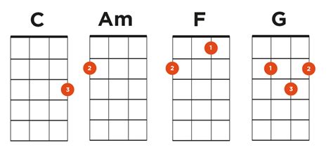 4 Most Common Chord Progressions Aidxaser