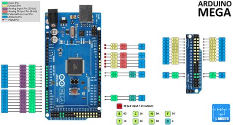 Arduino Mega 2560 Pin Mapping Circuit Boards Free Nude Porn Photos