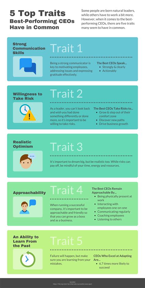 Infographic 5 Top Traits Best Performing Ceos Have In Common